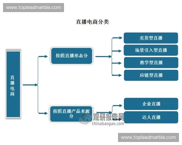 天津直播行业崛起：全新平台助力本土内容创作者与观众互动升级